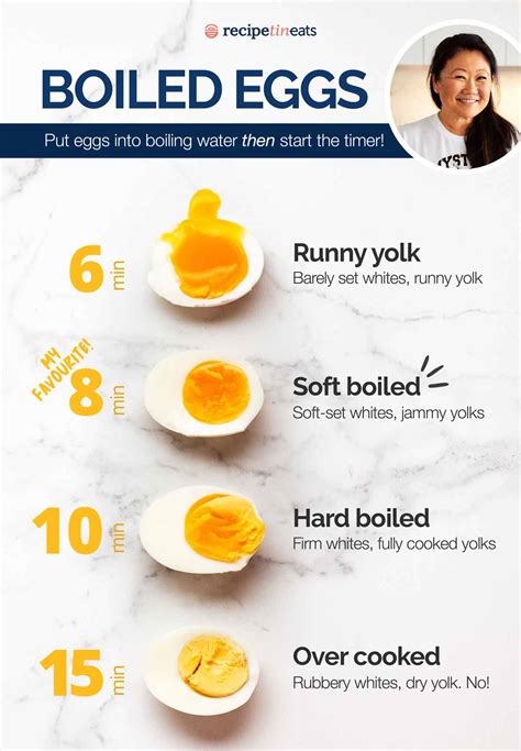 soft boiled egg test kitchen|cook's illustrated hard boiled eggs.